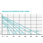  Aquamax Eco Premium 16000  , 