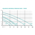  Aquarius Universal Premium 6000 