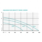 График Aquamax Gravity Eco 20000 для фильтрации